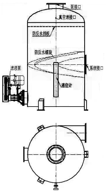 真空泵汽水