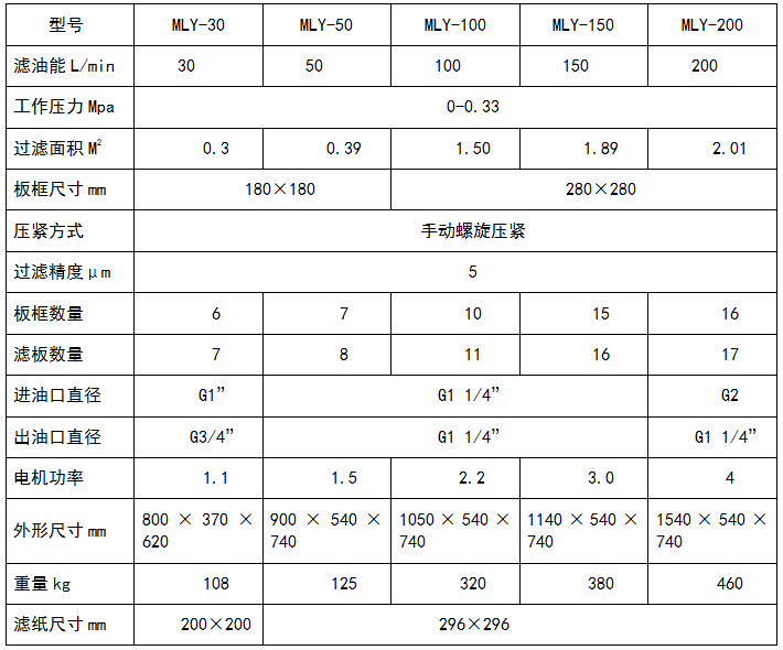 板框式濾油機參數表